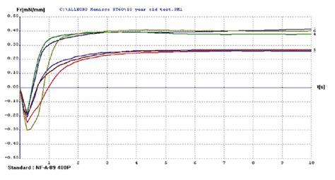 electronic components storage|Handling, Storage, and Shelf Life of Semiconductor Devices.